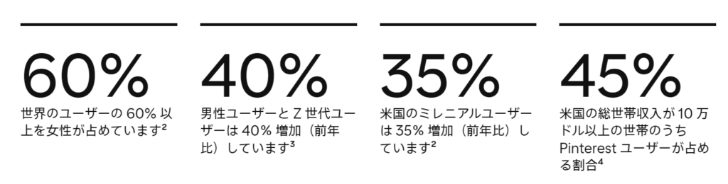 Pinterest User data 